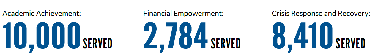 2022 Impact Statistics 