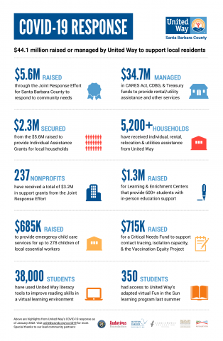 COVID-19 Infographic 